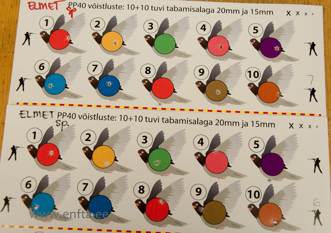 Best Springer standing score